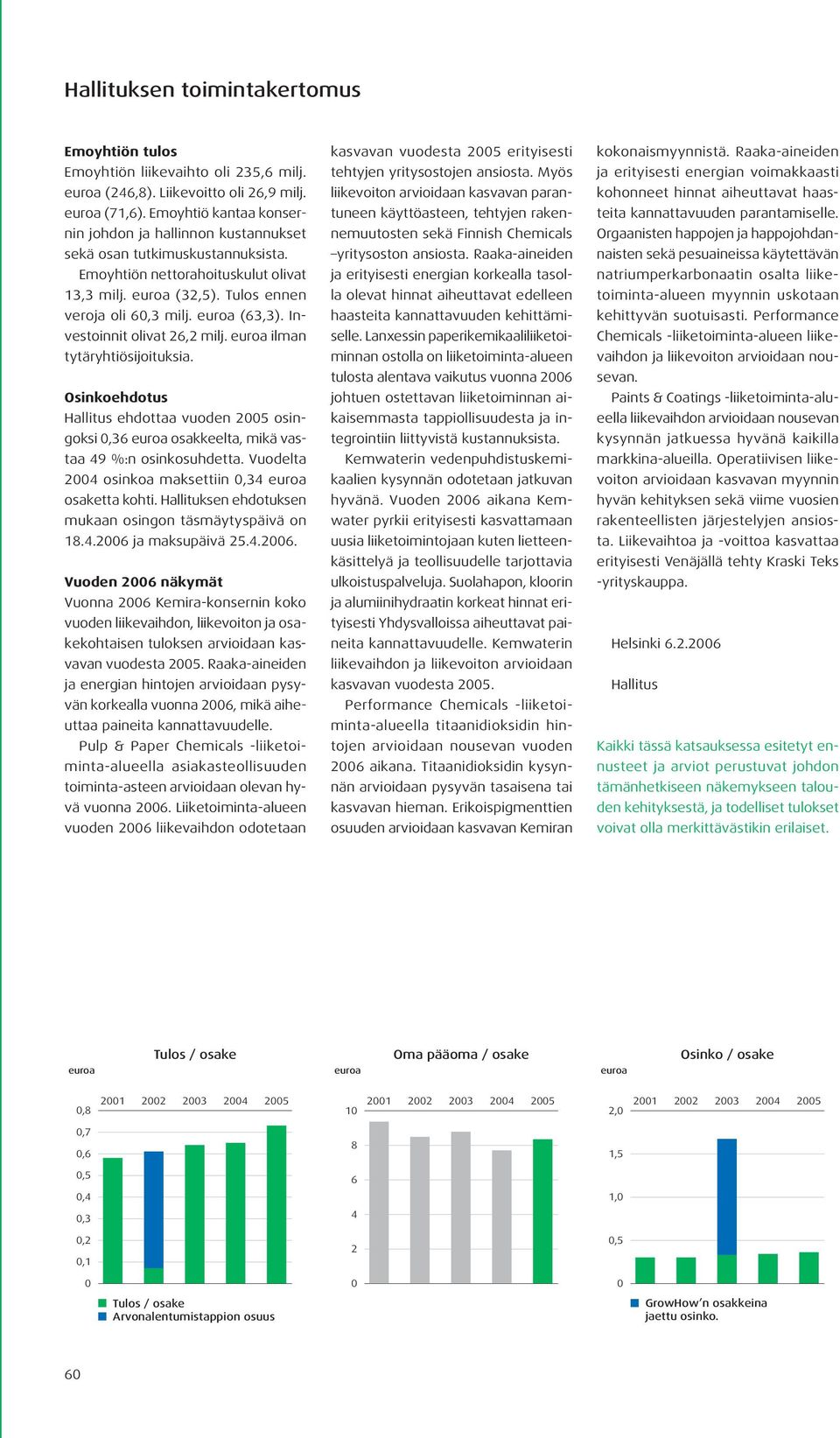 euroa (63,3). Investoinnit olivat 26,2 milj. euroa ilman tytäryhtiösijoituksia. Osinkoehdotus Hallitus ehdottaa vuoden 2005 osingoksi 0,36 euroa osakkeelta, mikä vastaa 49 %:n osinkosuhdetta.