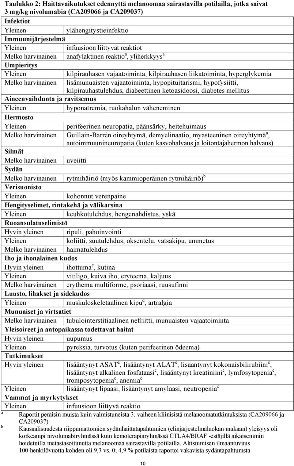 harvinainen lisämunuaisten vajaatoiminta, hypopituitarismi, hypofysiitti, kilpirauhastulehdus, diabeettinen ketoasidoosi, diabetes mellitus Aineenvaihdunta ja ravitsemus Yleinen hyponatremia,