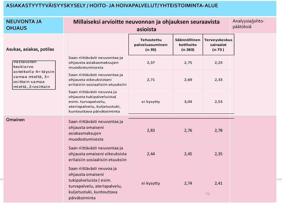 muodostumisesta Saan riittävästi neuvontaa ja ohjausta oikeuksistani erilaisiin sosiaalisiin etuuksiin Saan riittävästi neuvoa ja ohjausta tukipalveluista( esim.