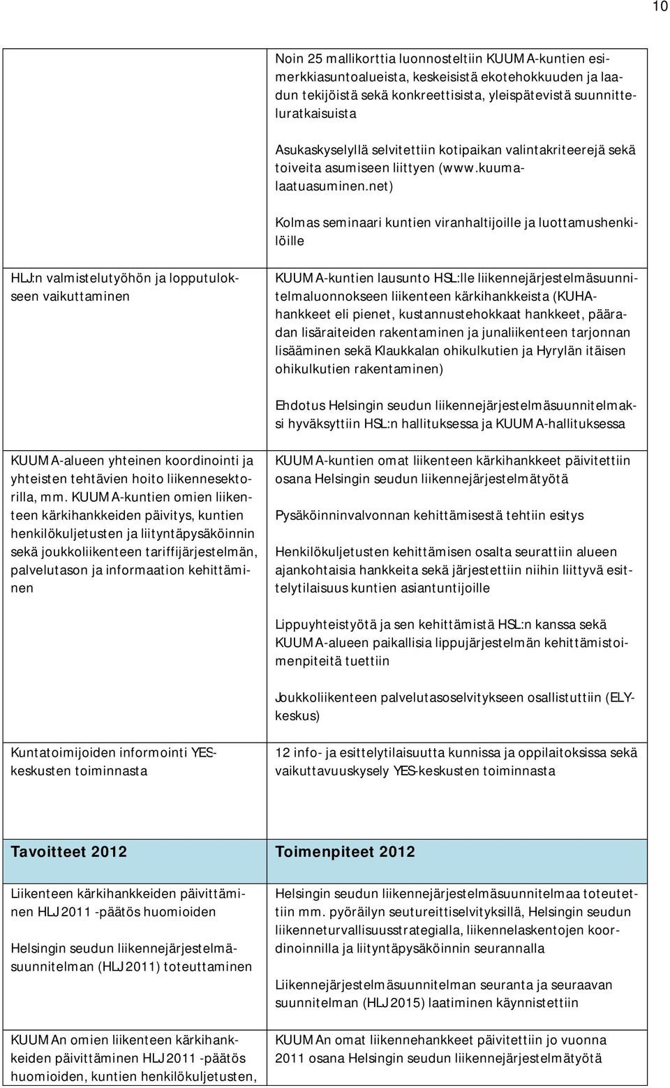 net) Kolmas seminaari kuntien viranhaltijoille ja luottamushenkilöille HLJ:n valmistelutyöhön ja lopputulokseen vaikuttaminen KUUMA-kuntien lausunto HSL:lle liikennejärjestelmäsuunnitelmaluonnokseen