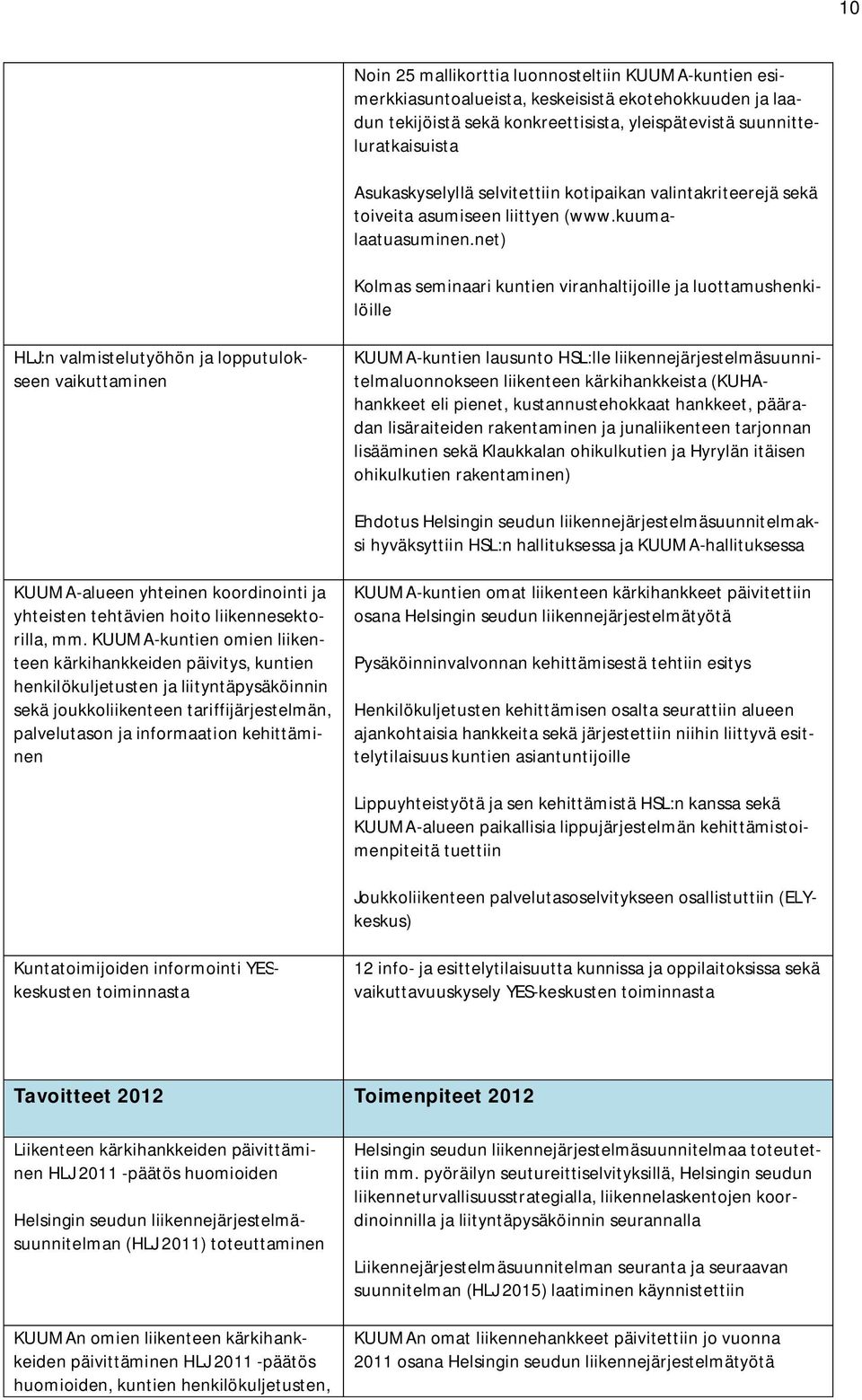 net) Kolmas seminaari kuntien viranhaltijoille ja luottamushenkilöille HLJ:n valmistelutyöhön ja lopputulokseen vaikuttaminen KUUMA-kuntien lausunto HSL:lle liikennejärjestelmäsuunnitelmaluonnokseen