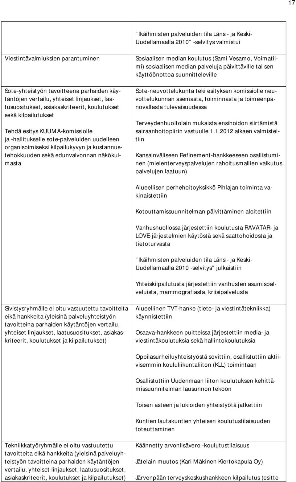 kustannustehokkuuden sekä edunvalvonnan näkökulmasta Sosiaalisen median koulutus (Sami Vesamo, Voimatiimi) sosiaalisen median palveluja päivittäville tai sen käyttöönottoa suunnitteleville