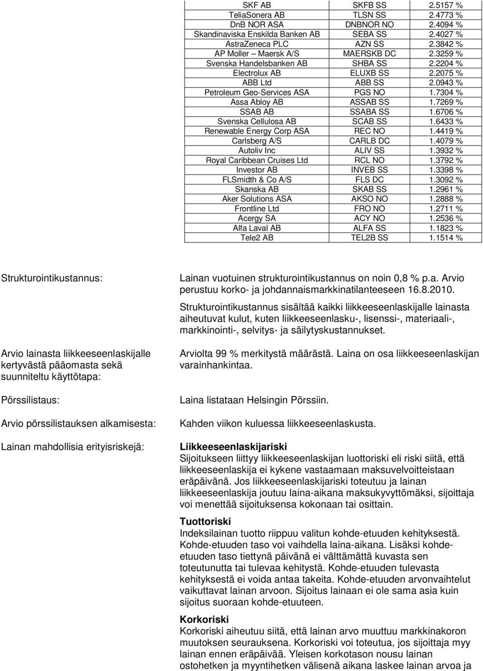 7304 % Assa Abloy AB ASSAB SS 1.7269 % SSAB AB SSABA SS 1.6706 % Svenska Cellulosa AB SCAB SS 1.6433 % Renewable Energy Corp ASA REC NO 1.4419 % Carlsberg A/S CARLB DC 1.4079 % Autoliv Inc ALIV SS 1.