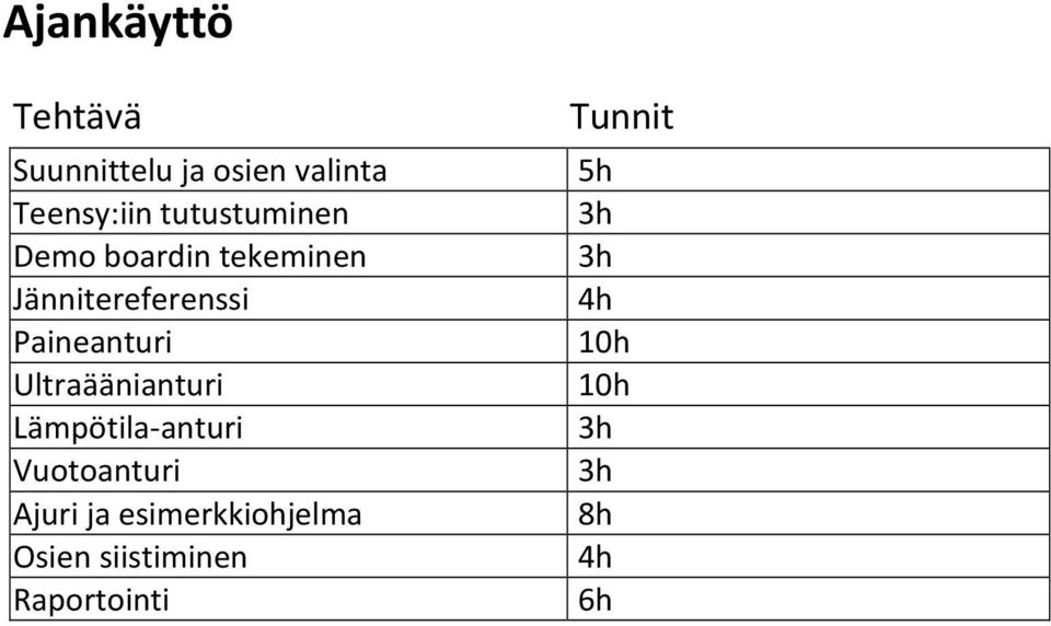 Ultraäänianturi Lämpötila-anturi Vuotoanturi Ajuri ja