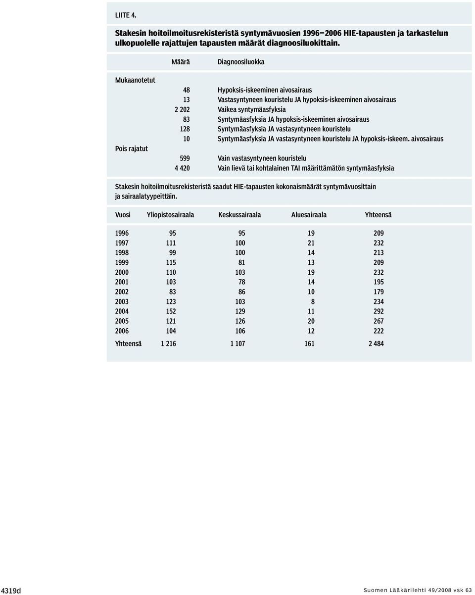 hypoksis-iskeeminen aivosairaus 128 Syntymäasfyksia JA vastasyntyneen kouristelu 10 Syntymäasfyksia JA vastasyntyneen kouristelu JA hypoksis-iskeem.