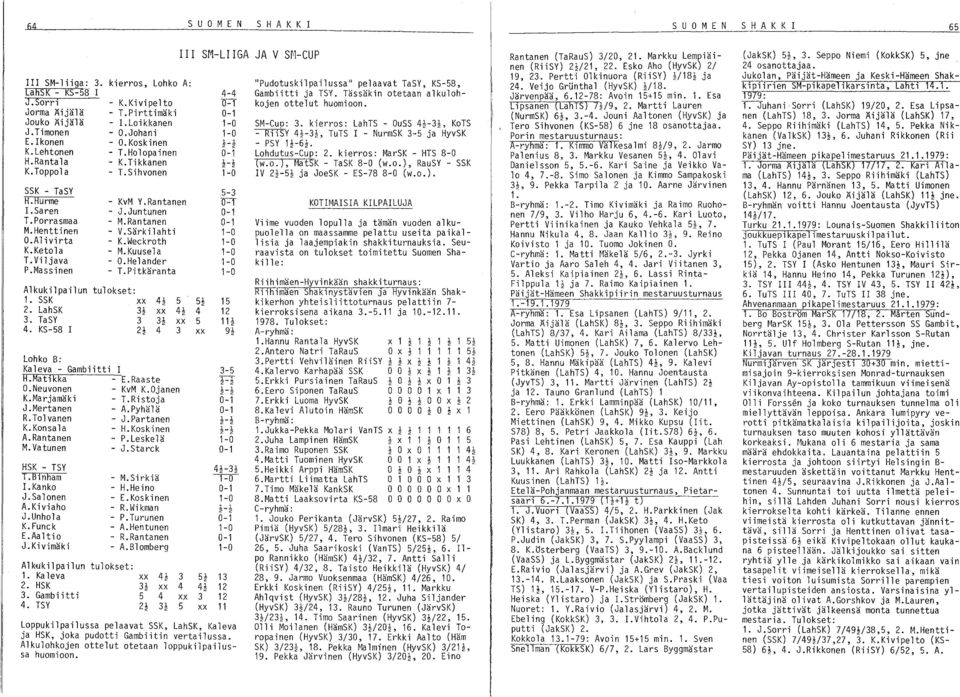Rantanen - J.Juntunen - M.Rantanen - V. Särk il ahti - K.Weckroth - M.Kuusela - O.Helander - T. Pitkäranta Alkukilpailun tulokset: 1. SSK xx 4~ 5 5~ 2. LahSK 3! xx 4~ 4 3. TaSY 3 3~ xx 5 4.