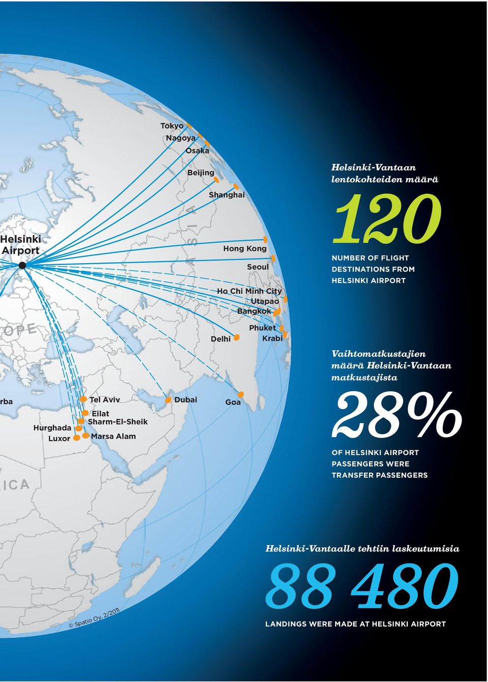Aviv Eilat Sharm-El-Sheik Marsa Alam Dubai Goa Vaihtomatkustajien määrä Helsinki-Vantaan matkustajista 28% OF HELSINKI AIRPORT
