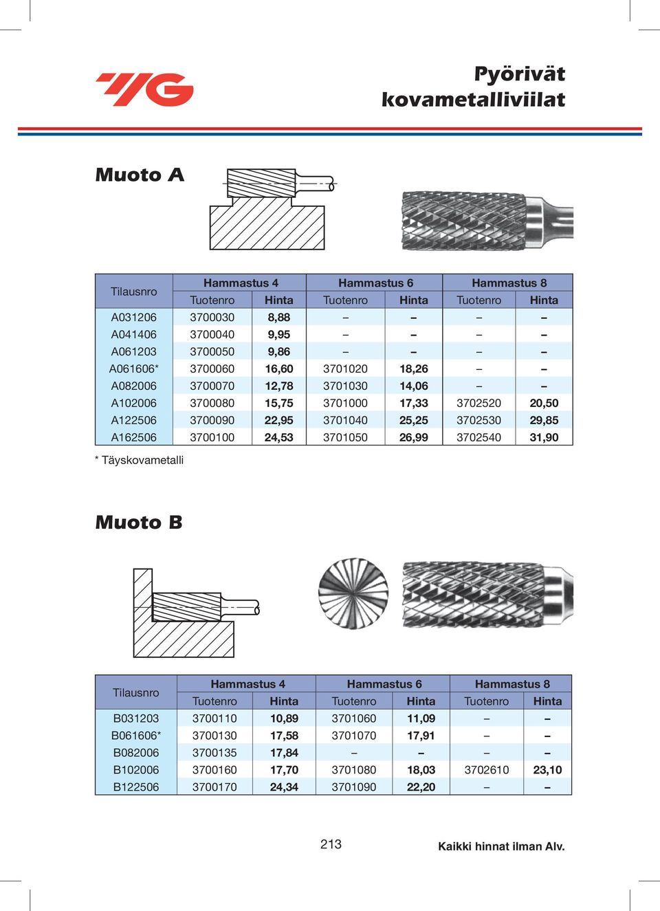 24,53 3701050 26,99 3702540 31,90 * Täyskovametalli Muoto B Haastus 4 Haastus 6 Haastus 8 B031203 3700110 10,89 3701060 11,09 B061606* 3700130