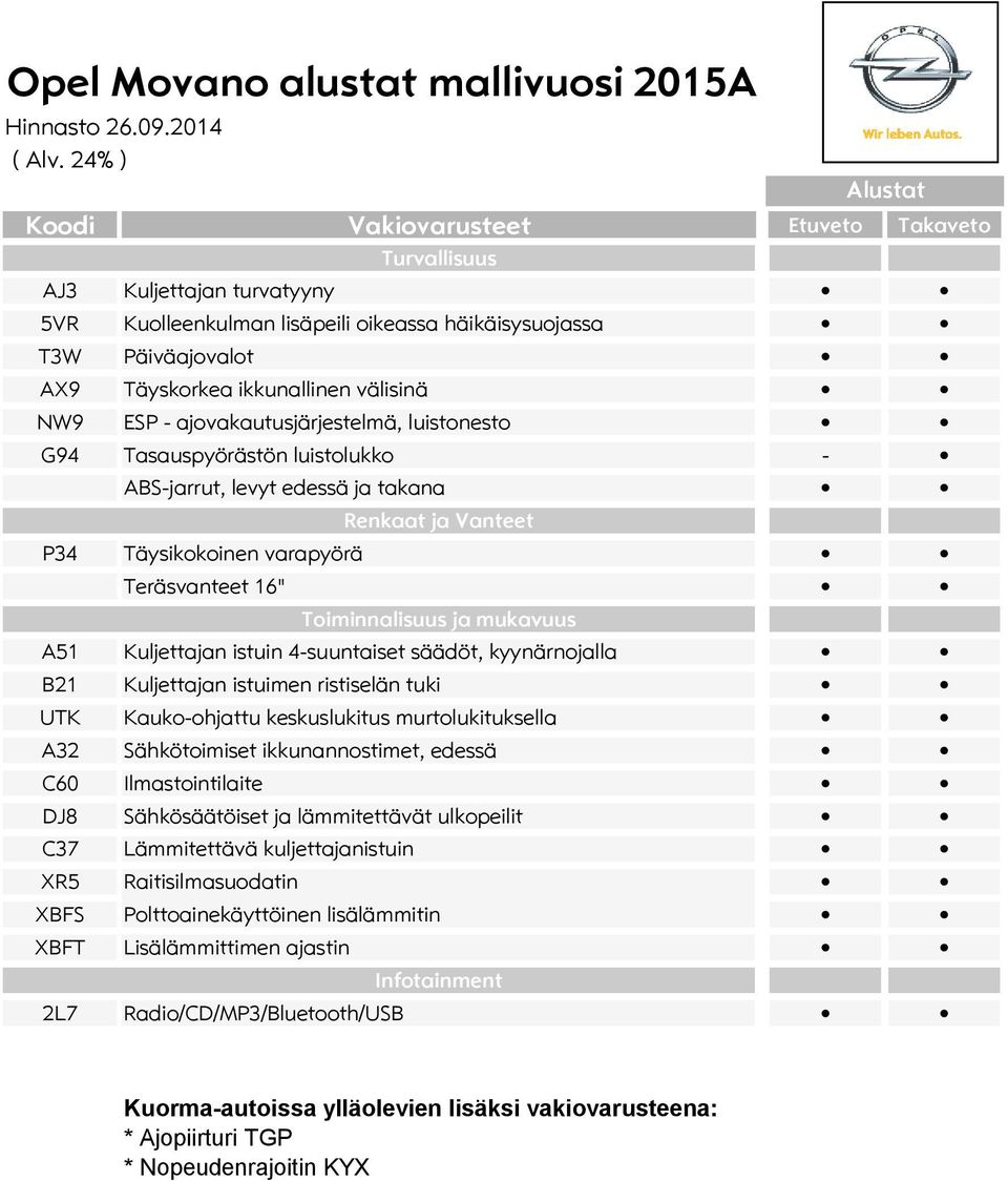 Teräsvanteet 16" Toiminnalisuus ja mukavuus A51 Kuljettajan istuin 4-suuntaiset säädöt, kyynärnojalla B21 Kuljettajan istuimen ristiselän tuki UTK Kauko-ohjattu keskuslukitus murtolukituksella A32