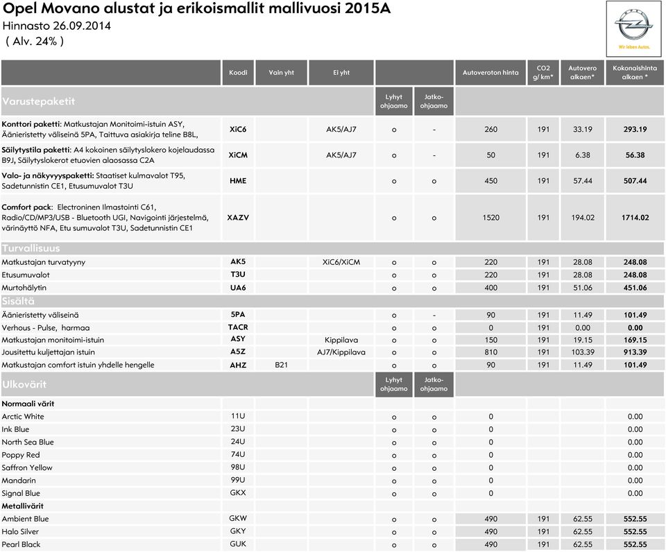 Valo- ja näkyvyyspaketti: Staatiset kulmavalot T95, Sadetunnistin CE1, Etusumuvalot T3U Comfort pack: Electroninen Ilmastointi C61, Radio/CD/MP3/USB - Bluetooth UGI, Navigointi järjestelmä,