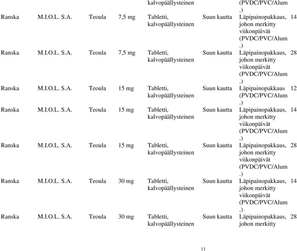 I.O.L. S.A. Teoula 30 mg Tabletti,, 14, 28 12, 14, 28, 14, 28 11