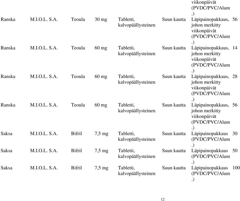 I.O.L. S.A. Bifril 7,5 mg Tabletti, Saksa M.I.O.L. S.A. Bifril 7,5 mg Tabletti, Saksa M.I.O.L. S.A. Bifril 7,5 mg Tabletti,, 56, 14, 28, 56 30 50 100 12