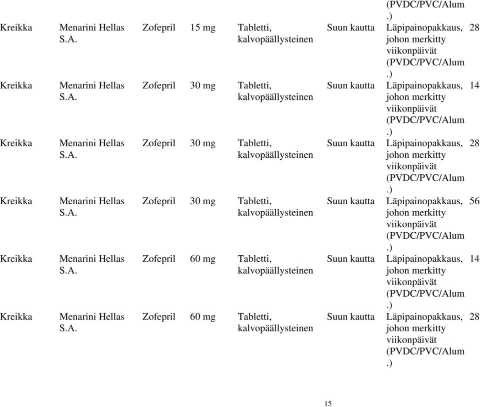 Zofepril 15 mg Tabletti, Zofepril 30 mg Tabletti, Zofepril 30 mg Tabletti, Zofepril 30