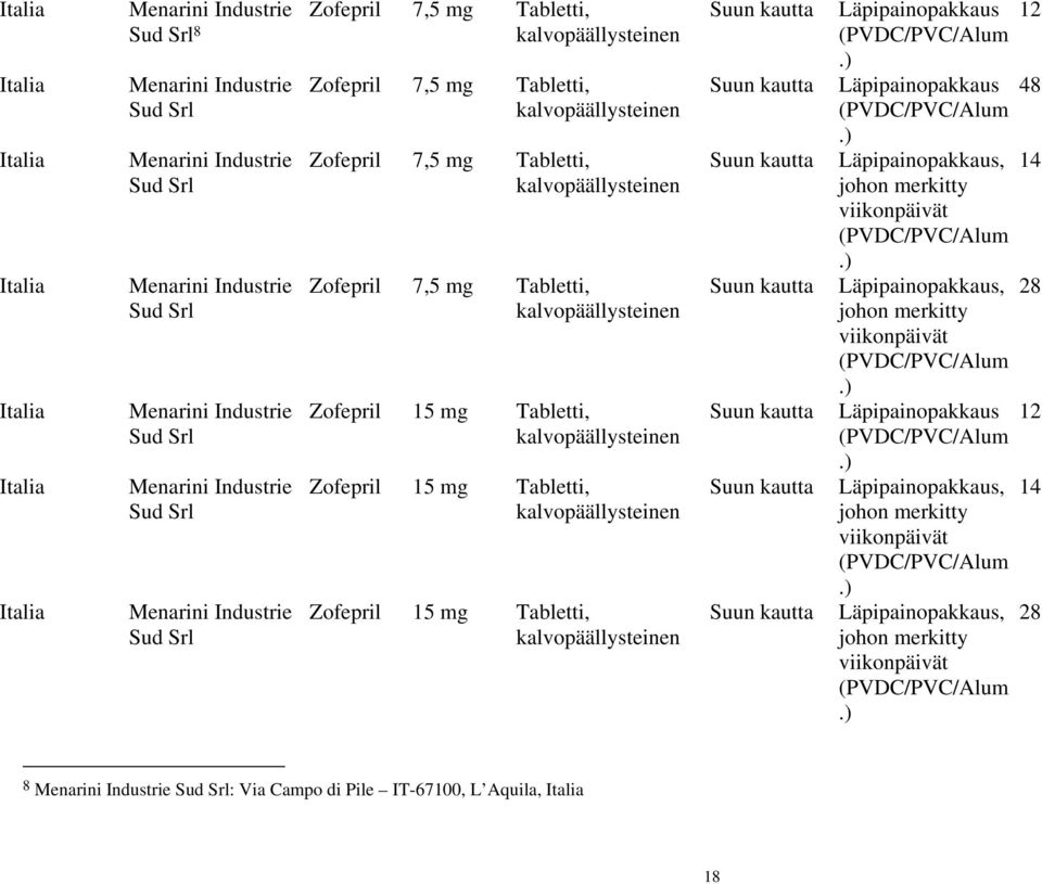 Tabletti, Zofepril 7,5 mg Tabletti, Zofepril 7,5 mg Tabletti, Zofepril 7,5 mg Tabletti, Zofepril 15 mg Tabletti, Zofepril 15 mg