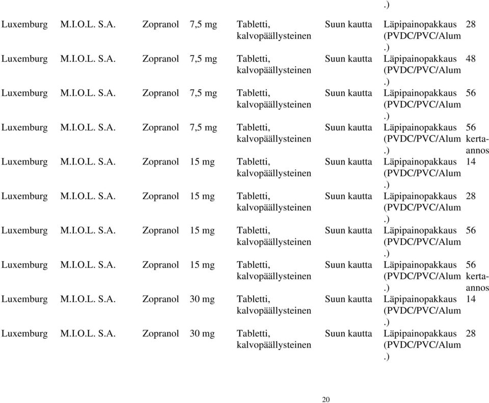 I.O.L. S.A. Zopranol 30 mg Tabletti, 28 48 56 56 kertaannos 14 28 56 56 kertaannos 14 28 20