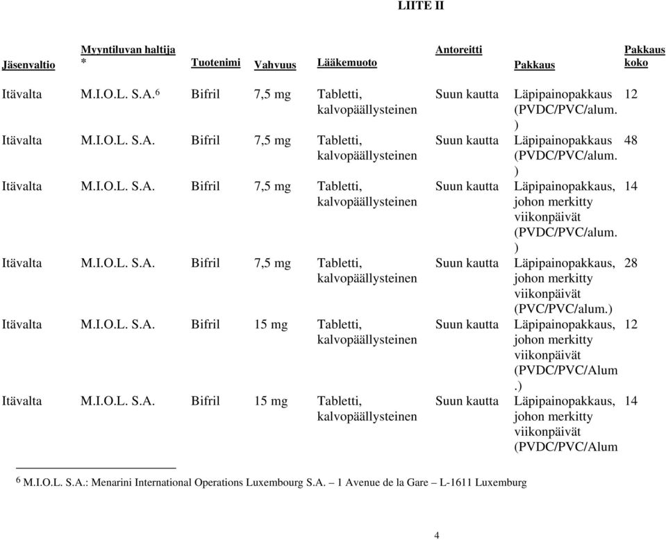 I.O.L. S.A. Bifril 15 mg Tabletti, 12 (PVDC/PVC/alum. ) 48 (PVDC/PVC/alum. ), 14 (PVDC/PVC/alum. ), 28 (PVC/PVC/alum, 12, 14 6 M.I.O.L. S.A.: Menarini International Operations Luxembourg S.