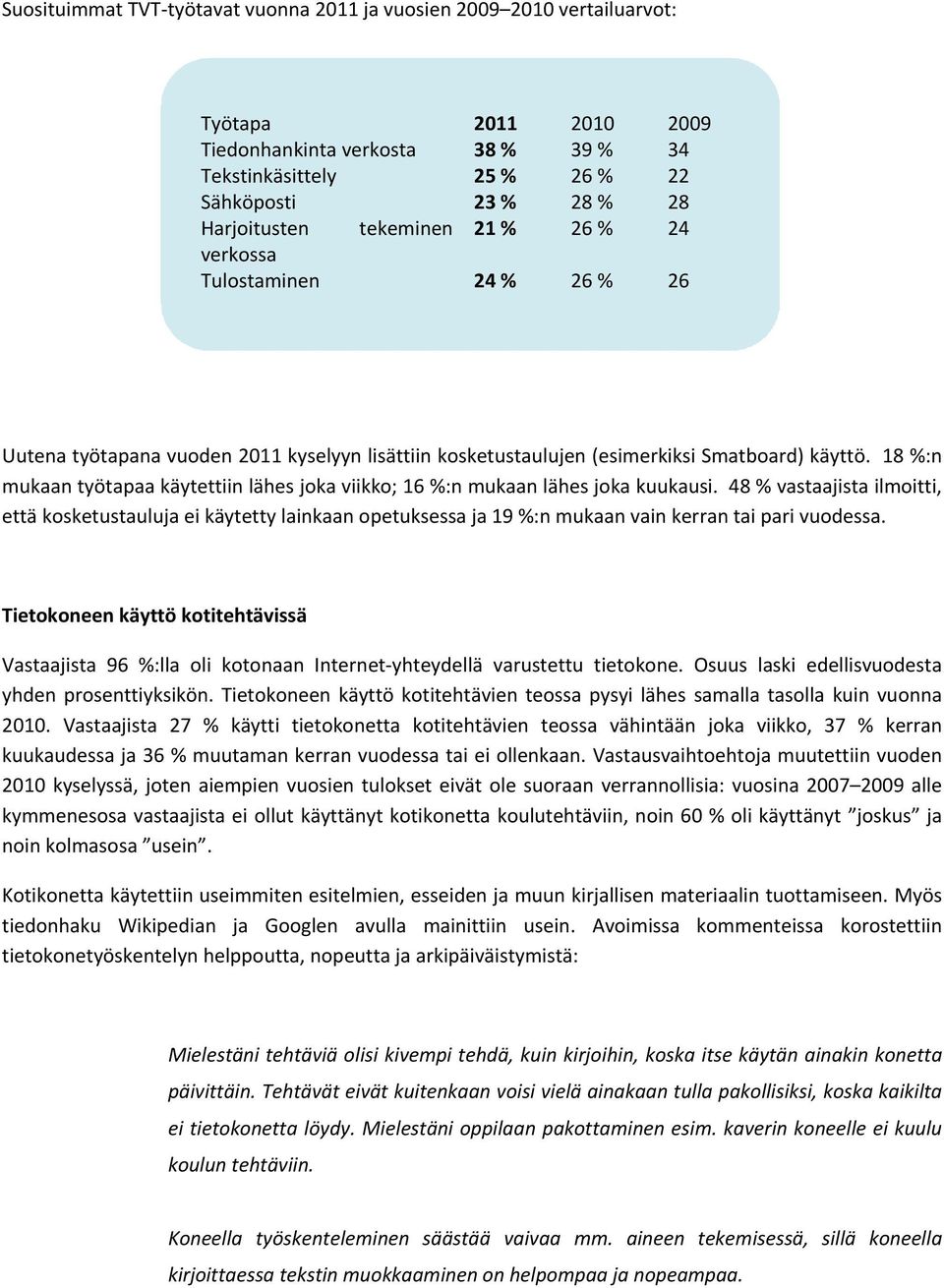 18 %:n mukaan työtapaa käytettiin lähes joka viikko; 16 %:n mukaan lähes joka kuukausi.