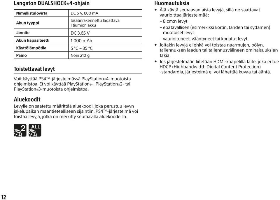 Aluekoodit Levylle on saatettu määrittää aluekoodi, joka perustuu levyn jakelupaikan maantieteelliseen sijaintiin. PS4 -järjestelmä voi toistaa levyjä, jotka on merkitty seuraavilla aluekoodeilla.