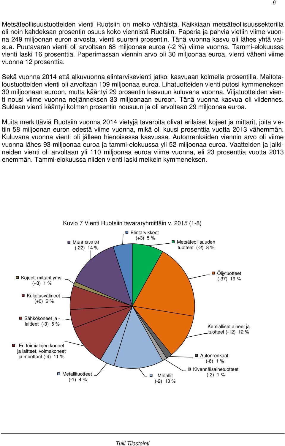 Puutavaran vienti oli arvoltaan 68 miljoonaa euroa (-2 %) viime vuonna. Tammi-elokuussa vienti laski 16 prosenttia.