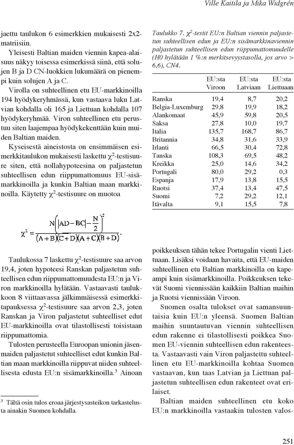 Virolla on suhteellinen etu EU-markkinoilla 194 hyödykeryhmässä, kun vastaava luku Latvian kohdalla oli 165 ja Liettuan kohdalla 107 hyödykeryhmää.