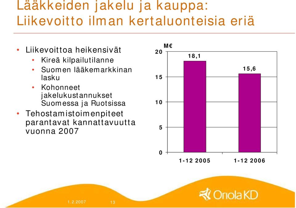 Kohonneet jakelukustannukset Suomessa ja Ruotsissa Tehostamistoimenpiteet