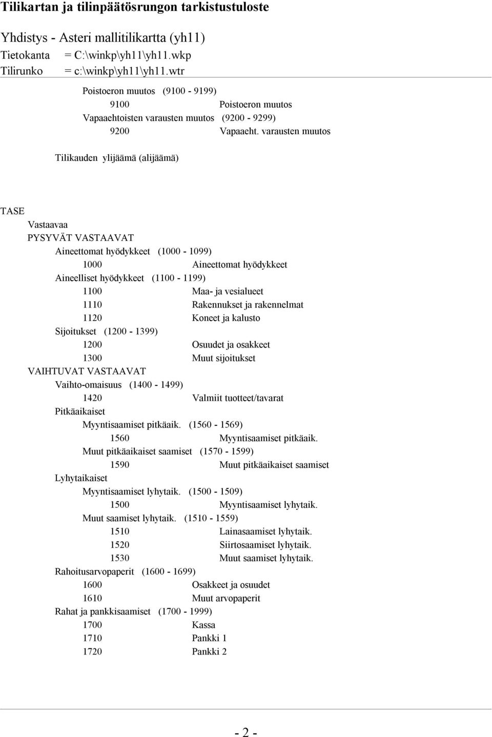 vesialueet 1110 Rakennukset ja rakennelmat 1120 Koneet ja kalusto Sijoitukset (1200-1399) 1200 Osuudet ja osakkeet 1300 Muut sijoitukset VAIHTUVAT VASTAAVAT Vaihto-omaisuus (1400-1499) 1420 Valmiit