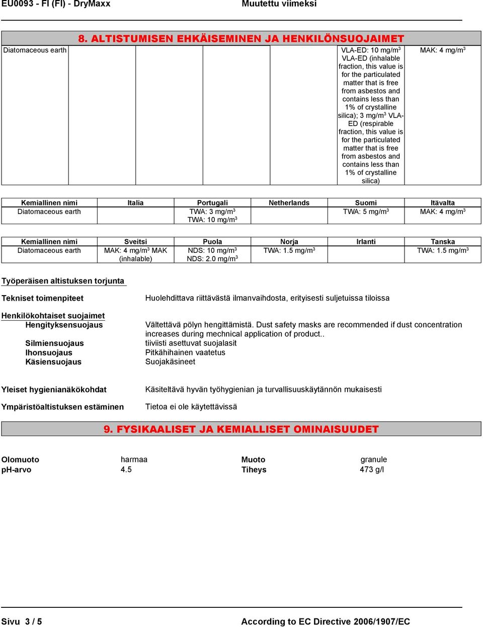 4 mg/m 3 Kemiallinen nimi Italia Portugali Netherlands Suomi Itävalta Diatomaceous earth TWA: 3 mg/m 3 TWA: 5 mg/m 3 MAK: 4 mg/m 3 TWA: 10 mg/m 3 Kemiallinen nimi Sveitsi Puola Norja Irlanti Tanska