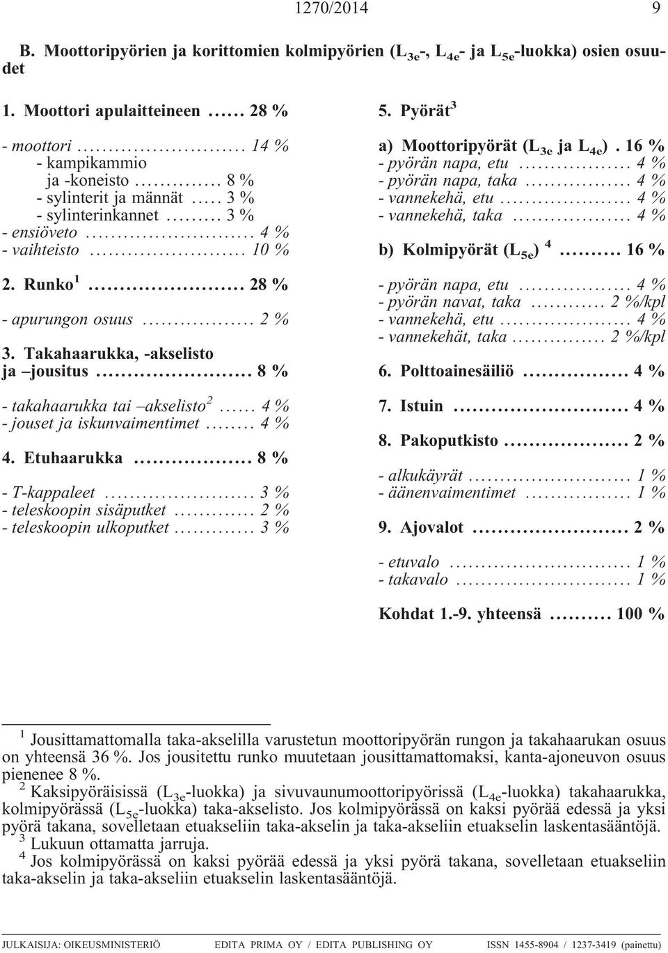 .. 8 % - takahaarukka tai akselisto 2... 4 % - jouset ja iskunvaimentimet... 4 % 4. Etuhaarukka... 8 % - T-kappaleet... 3 % - teleskoopin sisäputket... 2 % - teleskoopin ulkoputket... 3 % 5.