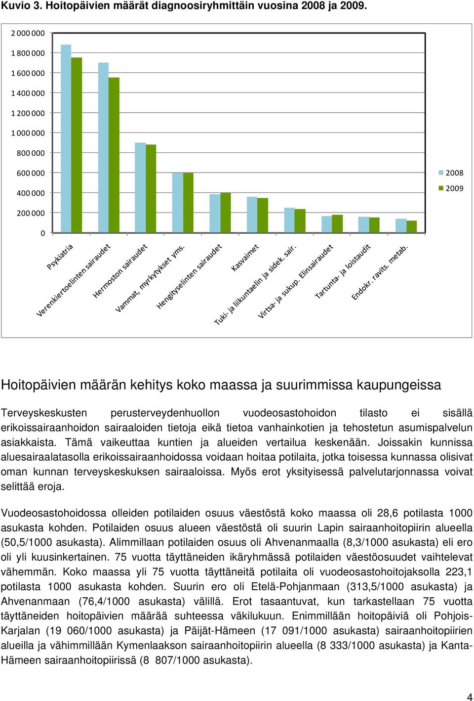 perusterveydenhuollon vuodeosastohoidon tilasto ei sisällä erikoissairaanhoidon sairaaloiden tietoja eikä tietoa vanhainkotien ja tehostetun asumispalvelun asiakkaista.