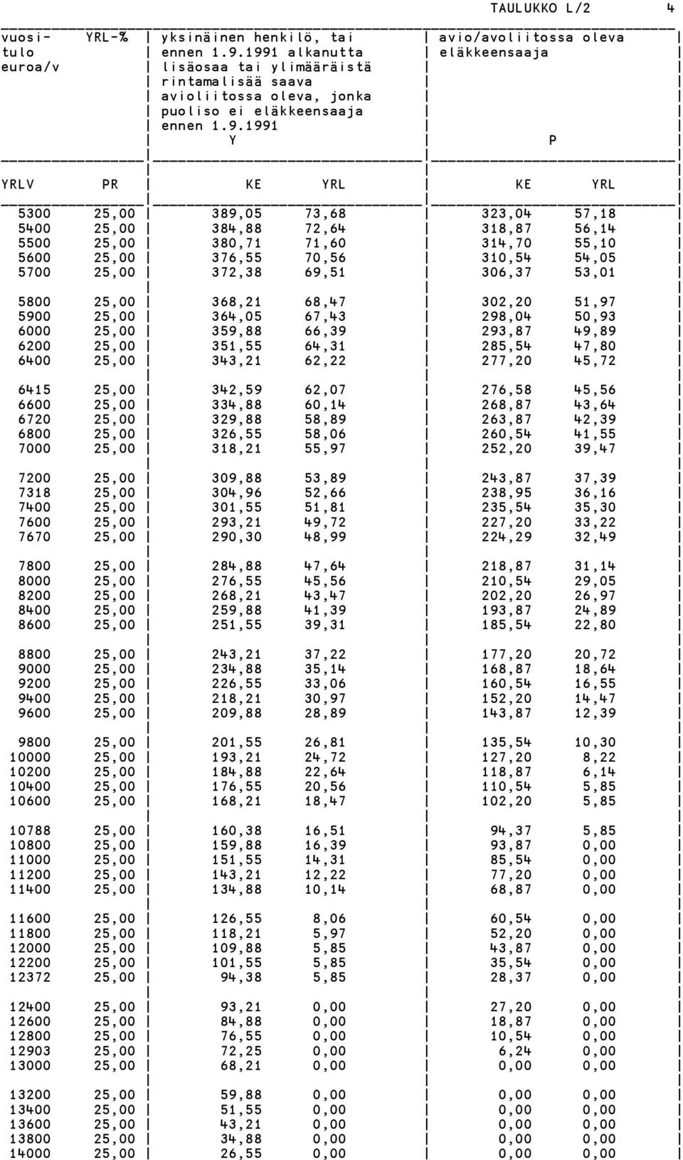 323,04 57,18 5400 25,00 384,88 72,64 318,87 56,14 5500 25,00 380,71 71,60 314,70 55,10 5600 25,00 376,55 70,56 310,54 54,05 5700 25,00 372,38 69,51 306,37 53,01 5800 25,00 368,21 68,47 302,20 51,97