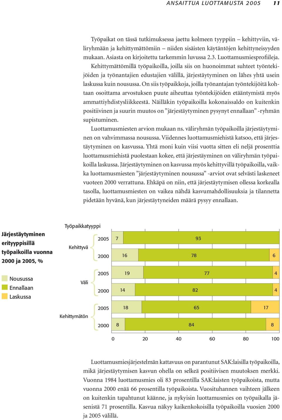 Kehittymättömillä työpaikoilla, joilla siis on huonoimmat suhteet työntekijöiden ja työnantajien edustajien välillä, järjestäytyminen on lähes yhtä usein laskussa kuin nousussa.