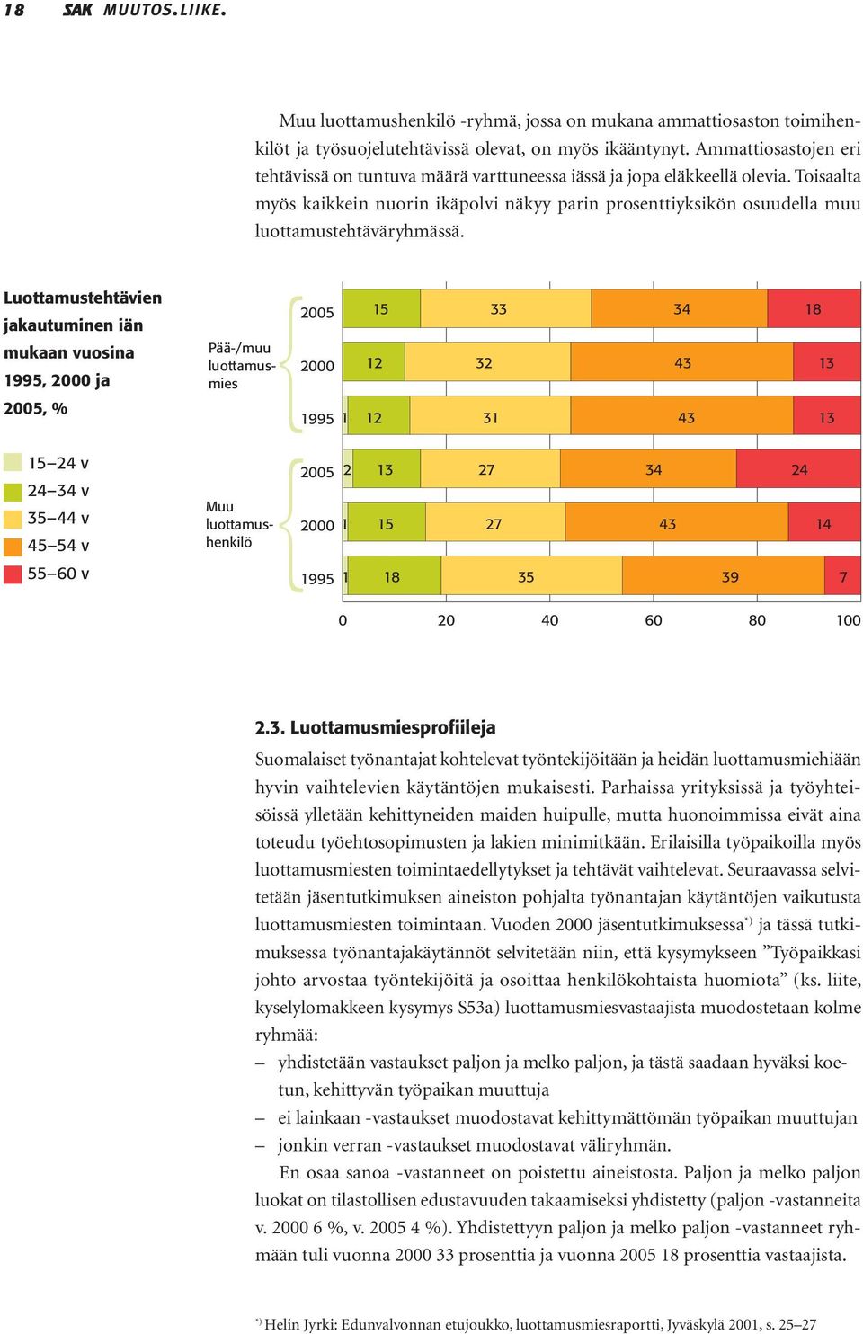 Toisaalta myös kaikkein nuorin ikäpolvi näkyy parin prosenttiyksikön osuudella muu luottamustehtäväryhmässä.