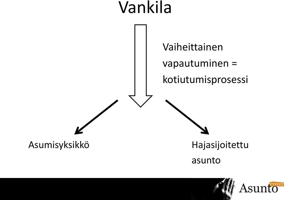 kotiutumisprosessi