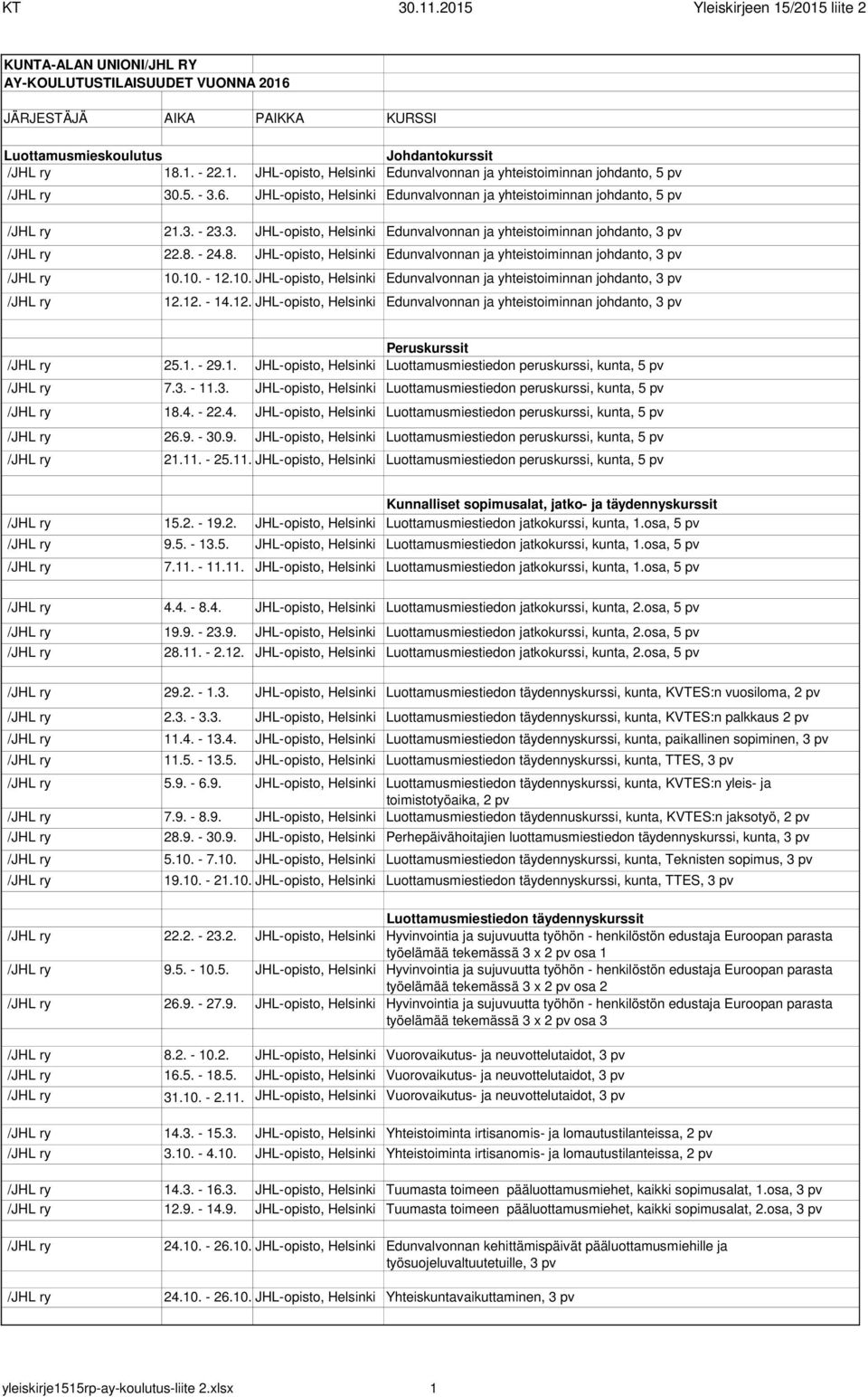 - 24.8. JHL-opisto, Helsinki Edunvalvonnan ja yhteistoiminnan johdanto, 3 pv 10.10. - 12.10. JHL-opisto, Helsinki Edunvalvonnan ja yhteistoiminnan johdanto, 3 pv 12.12. - 14.12. JHL-opisto, Helsinki Edunvalvonnan ja yhteistoiminnan johdanto, 3 pv Peruskurssit 25.