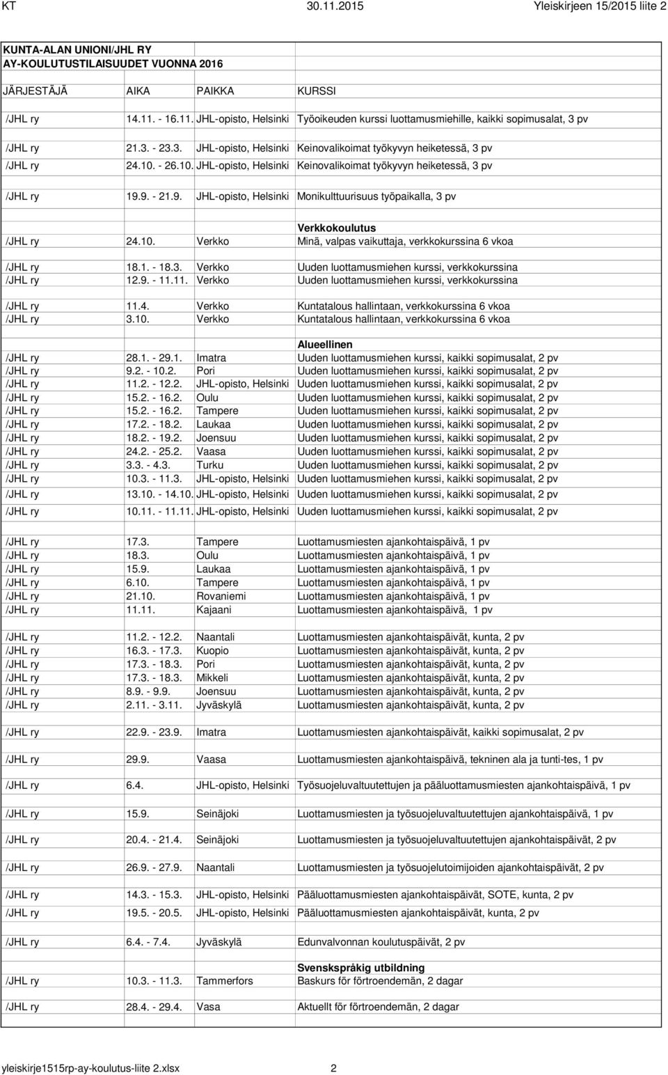 1. - 18.3. Verkko Uuden luottamusmiehen kurssi, verkkokurssina 12.9. - 11.11. Verkko Uuden luottamusmiehen kurssi, verkkokurssina 11.4. Verkko Kuntatalous hallintaan, verkkokurssina 6 vkoa 3.10.
