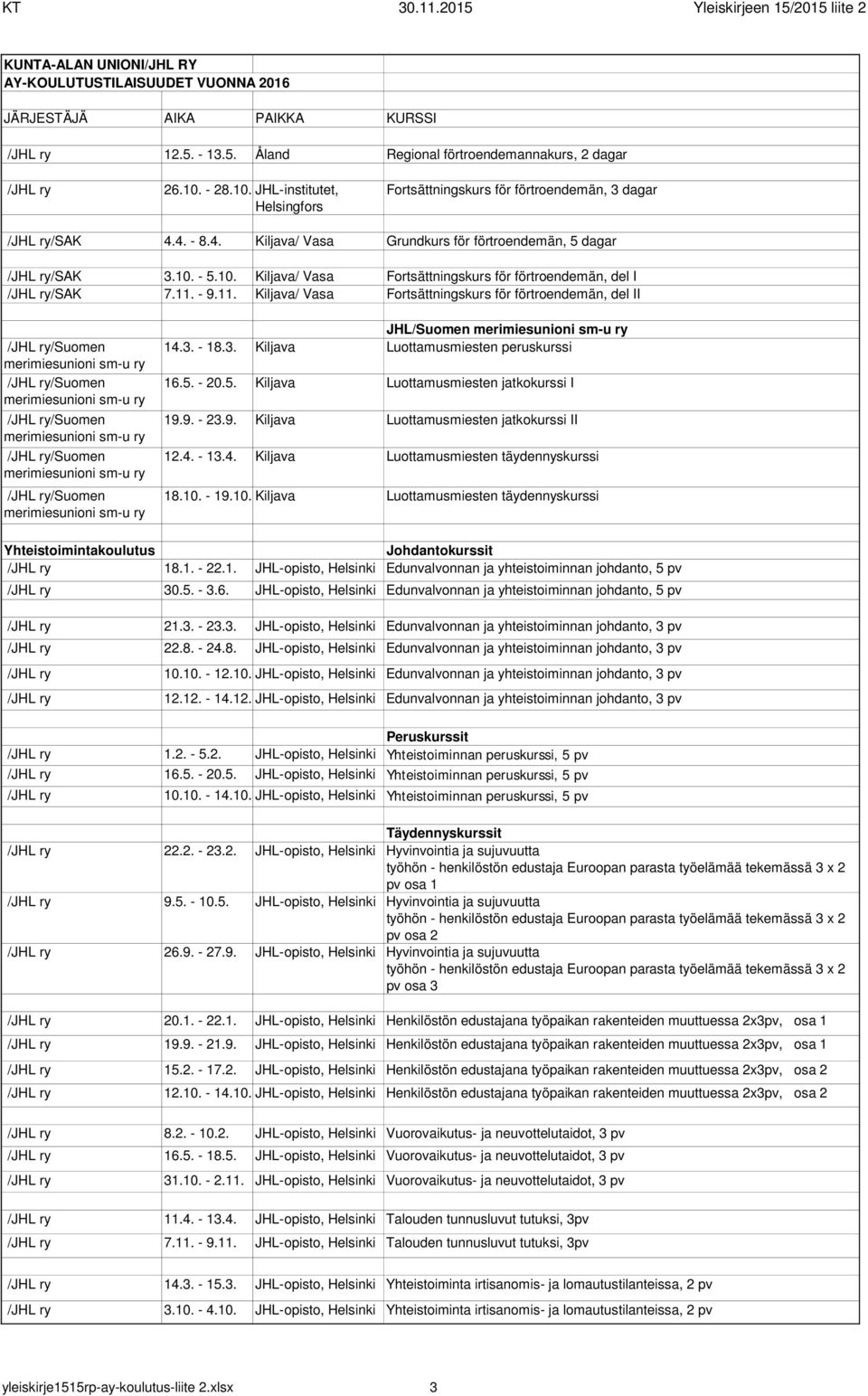 - 9.11. Kiljava/ Vasa Fortsättningskurs för förtroendemän, del II /Suomen /Suomen /Suomen /Suomen /Suomen JHL/Suomen 14.3. - 18.3. Kiljava Luottamusmiesten peruskurssi 16.5.