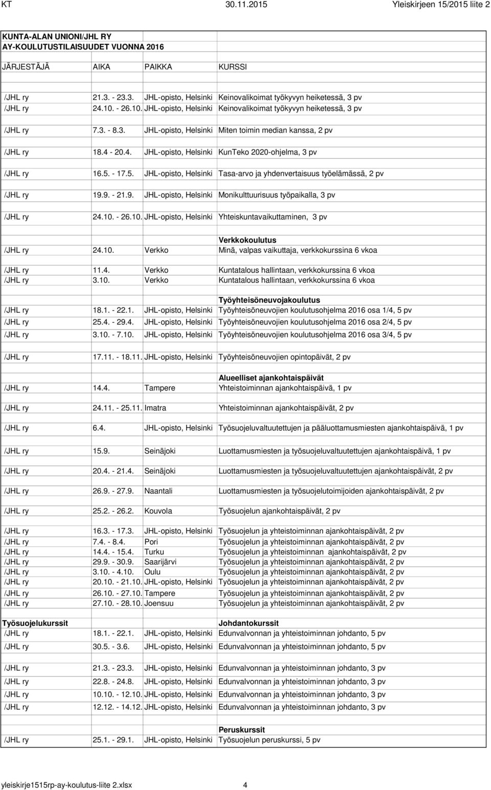 9. - 21.9. JHL-opisto, Helsinki Monikulttuurisuus työpaikalla, 3 pv 24.10. - 26.10. JHL-opisto, Helsinki Yhteiskuntavaikuttaminen, 3 pv Verkkokoulutus 24.10. Verkko Minä, valpas vaikuttaja, verkkokurssina 6 vkoa 11.