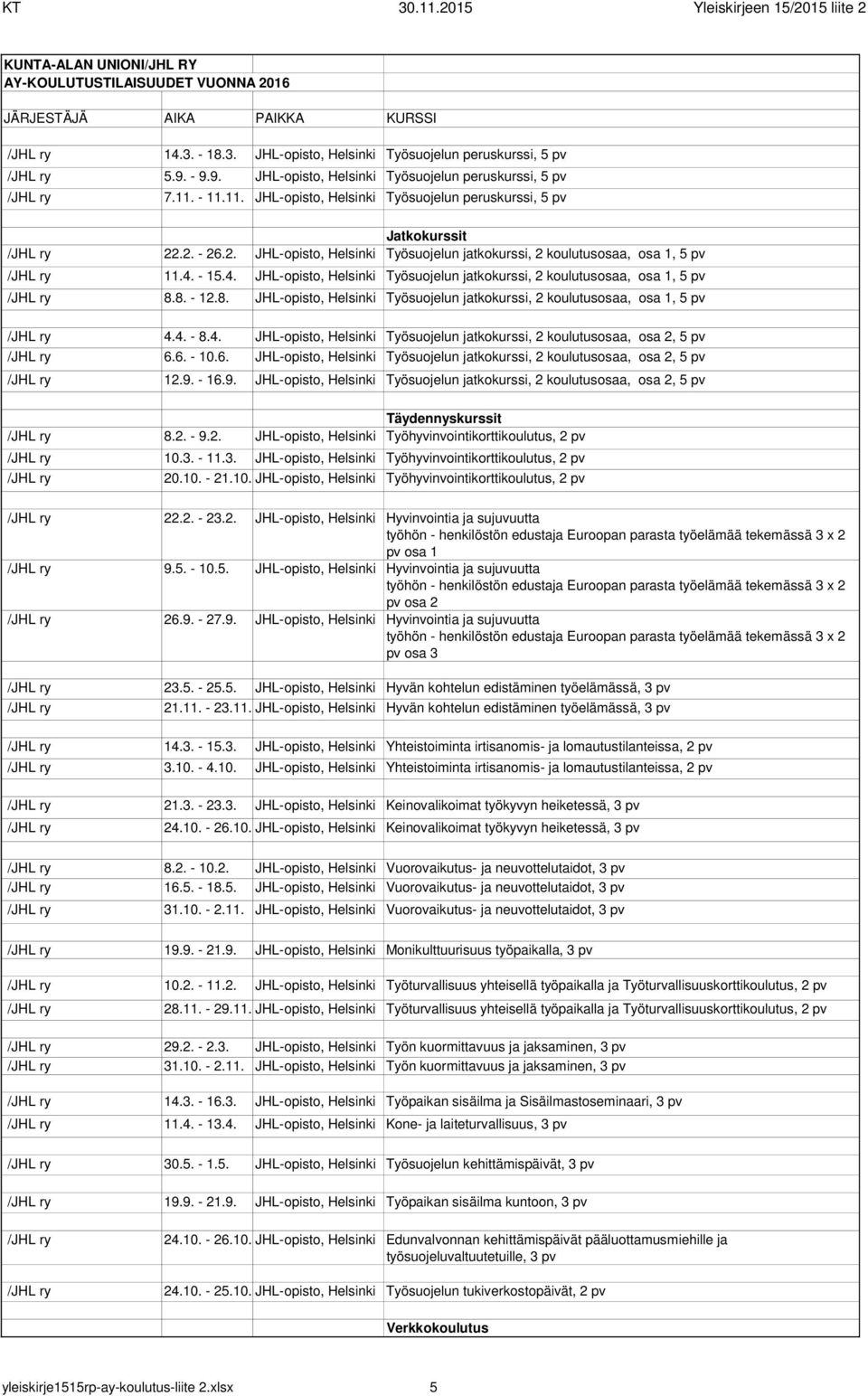 - 15.4. JHL-opisto, Helsinki Työsuojelun jatkokurssi, 2 koulutusosaa, osa 1, 5 pv 8.8. - 12.8. JHL-opisto, Helsinki Työsuojelun jatkokurssi, 2 koulutusosaa, osa 1, 5 pv 4.4. - 8.4. JHL-opisto, Helsinki Työsuojelun jatkokurssi, 2 koulutusosaa, osa 2, 5 pv 6.
