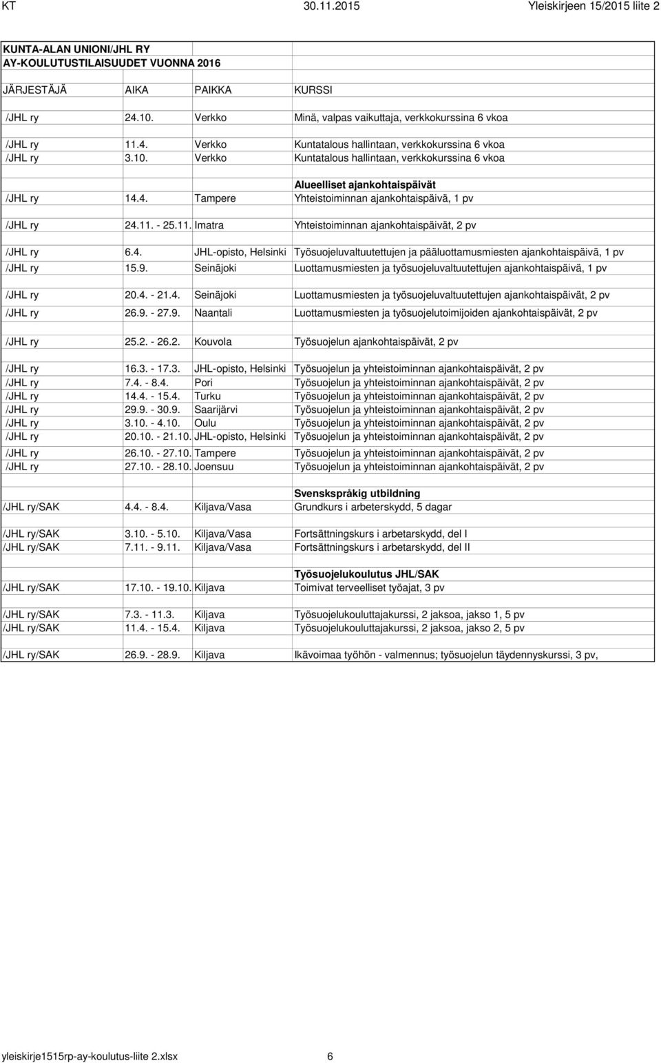 9. Seinäjoki Luottamusmiesten ja työsuojeluvaltuutettujen ajankohtaispäivä, 1 pv 20.4. - 21.4. Seinäjoki Luottamusmiesten ja työsuojeluvaltuutettujen ajankohtaispäivät, 2 pv 26.9. - 27.9. Naantali Luottamusmiesten ja työsuojelutoimijoiden ajankohtaispäivät, 2 pv 25.