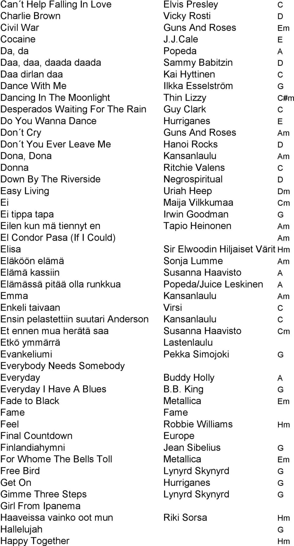 Guy Clark C Do You Wanna Dance Hurriganes E Don t Cry Guns And Roses Don t You Ever Leave Me Hanoi Rocks D Dona, Dona Kansanlaulu Donna Ritchie Valens C Down By The Riverside Negrospiritual D Easy