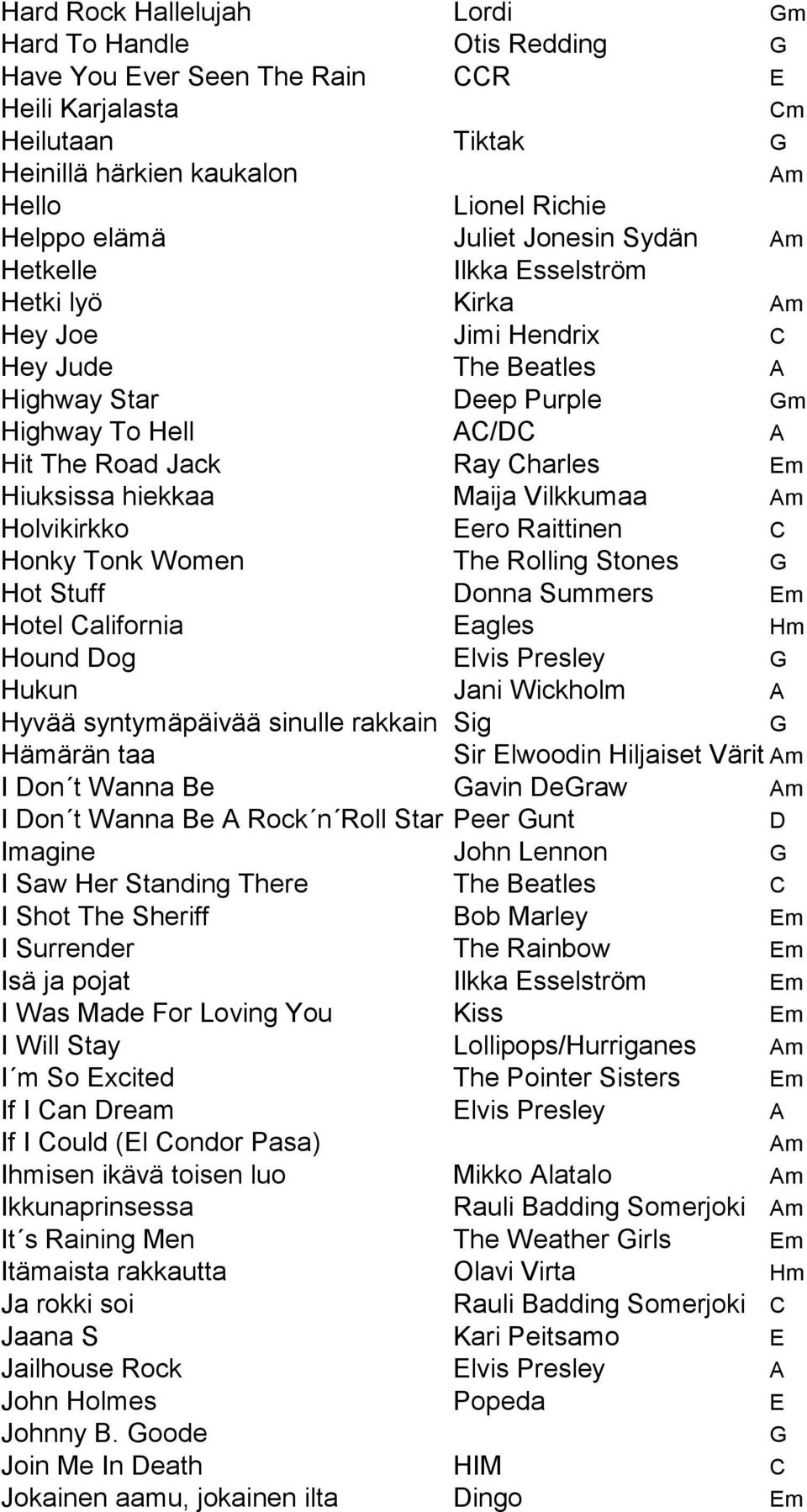 hiekkaa Maija Vilkkumaa Holvikirkko Eero Raittinen C Honky Tonk Women The Rolling Stones G Hot Stuff Donna Summers Em Hotel California Eagles Hm Hound Dog Elvis Presley G Hukun Jani Wickholm A Hyvää