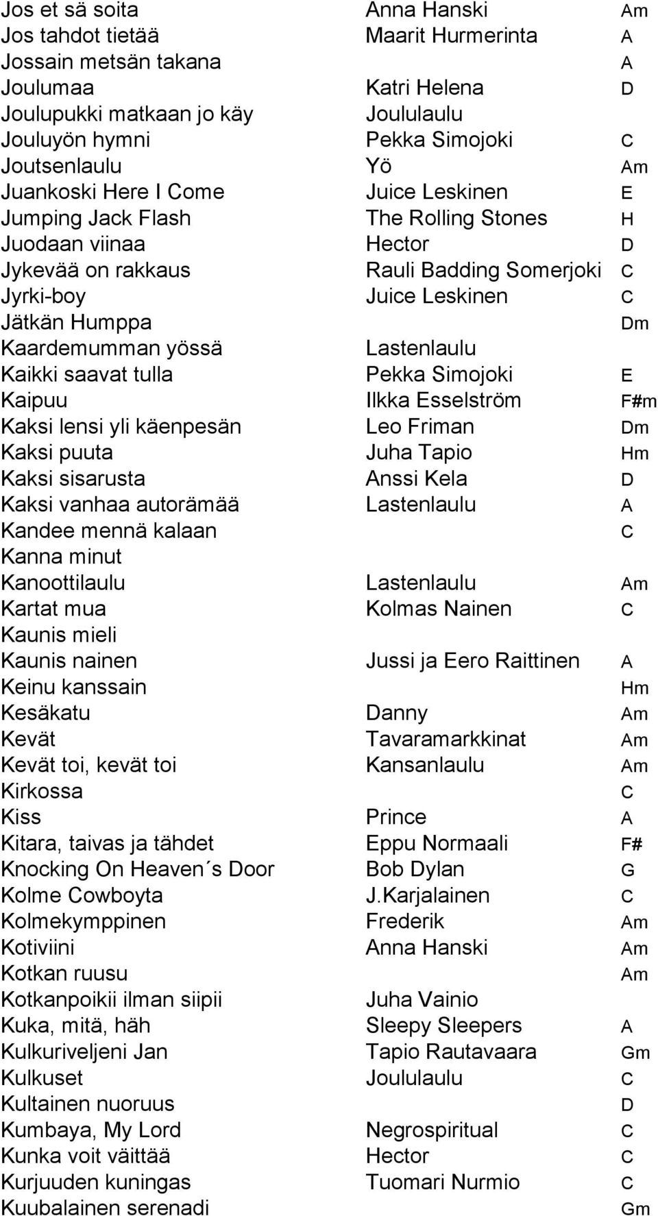 Kaardemumman yössä Lastenlaulu Kaikki saavat tulla Pekka Simojoki E Kaipuu Ilkka Esselström F#m Kaksi lensi yli käenpesän Leo Friman Dm Kaksi puuta Juha Tapio Hm Kaksi sisarusta Anssi Kela D Kaksi