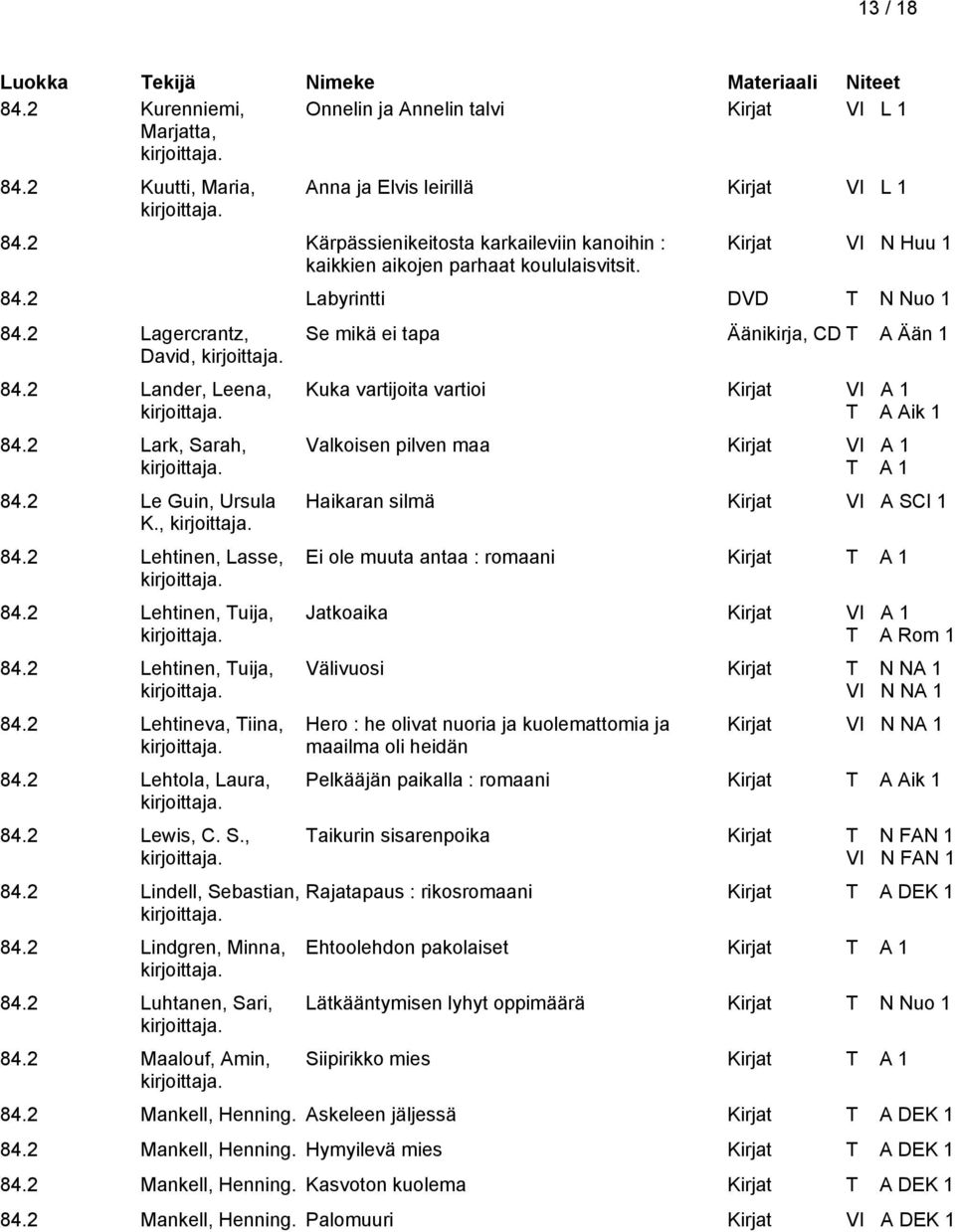 2 Lark, Sarah, 84.2 Le Guin, Ursula K., 84.2 Lehtinen, Lasse, 84.2 Lehtinen, Tuija, 84.2 Lehtinen, Tuija, 84.2 Lehtineva, Tiina, 84.2 Lehtola, Laura, 84.2 Lewis, C. S., 84.2 Lindell, Sebastian, 84.