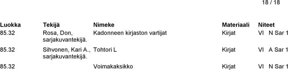vartijat Kirjat VI N Sar 1 85.