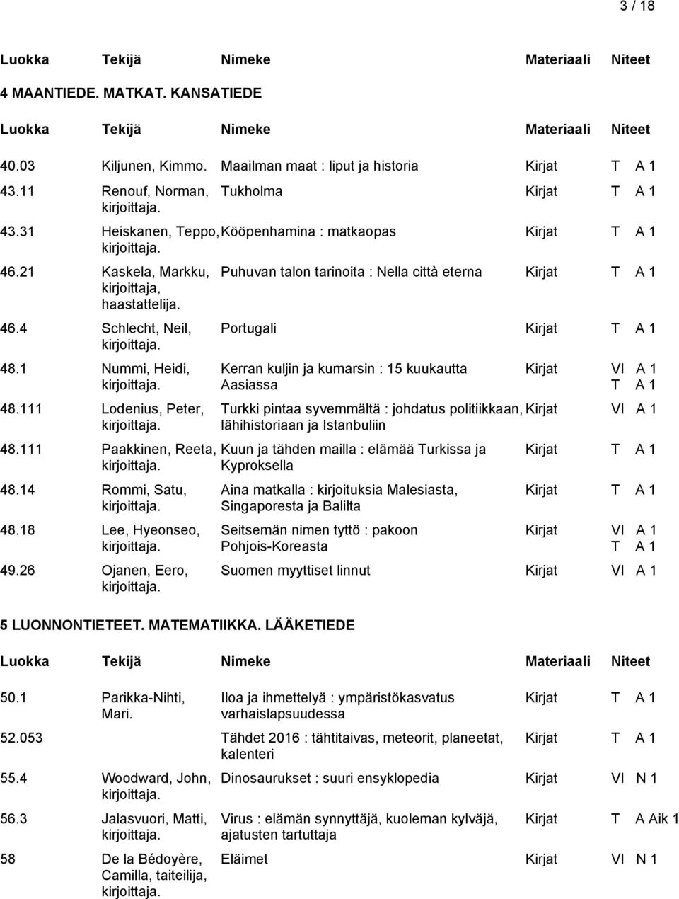 1 Parikka-Nihti, Mari.