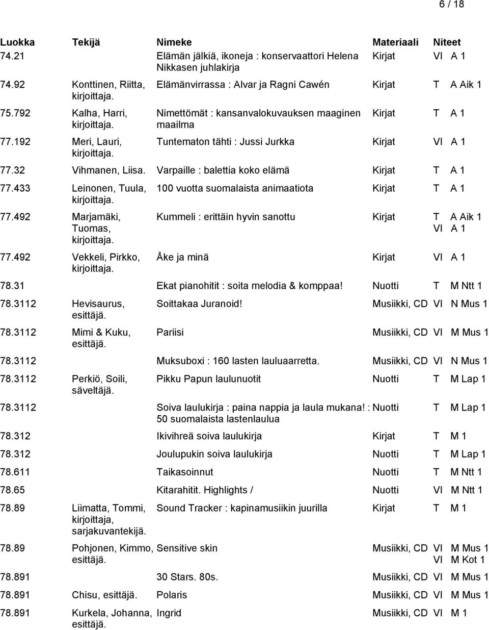 Varpaille : balettia koko elämä 77.433 Leinonen, Tuula, 77.492 Marjamäki, Tuomas, 77.