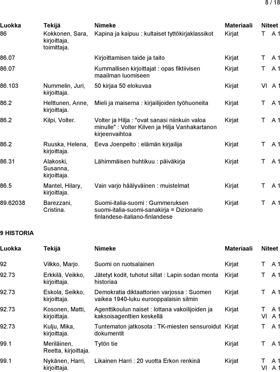 Volter ja Hilja : "ovat sanasi niinkuin valoa minulle" : Volter Kilven ja Hilja Vanhakartanon kirjeenvaihtoa 86.2 Ruuska, Helena, 86.31 Alakoski, Susanna, 86.5 Mantel, Hilary, 89.