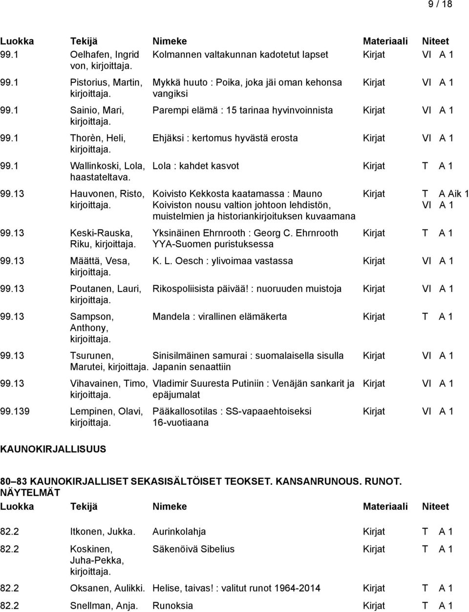13 Sampson, Anthony, Mykkä huuto : Poika, joka jäi oman kehonsa vangiksi Parempi elämä : 15 tarinaa hyvinvoinnista Ehjäksi : kertomus hyvästä erosta Lola : kahdet kasvot Koivisto Kekkosta kaatamassa