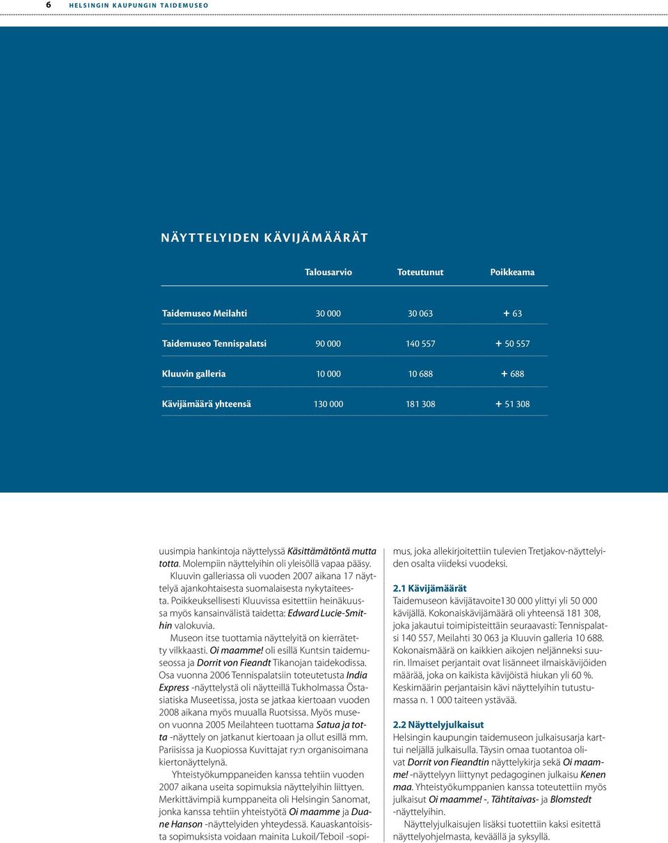 Kluuvin galleriassa oli vuoden 2007 aikana 17 näyttelyä ajankohtaisesta suomalaisesta nykytaiteesta.