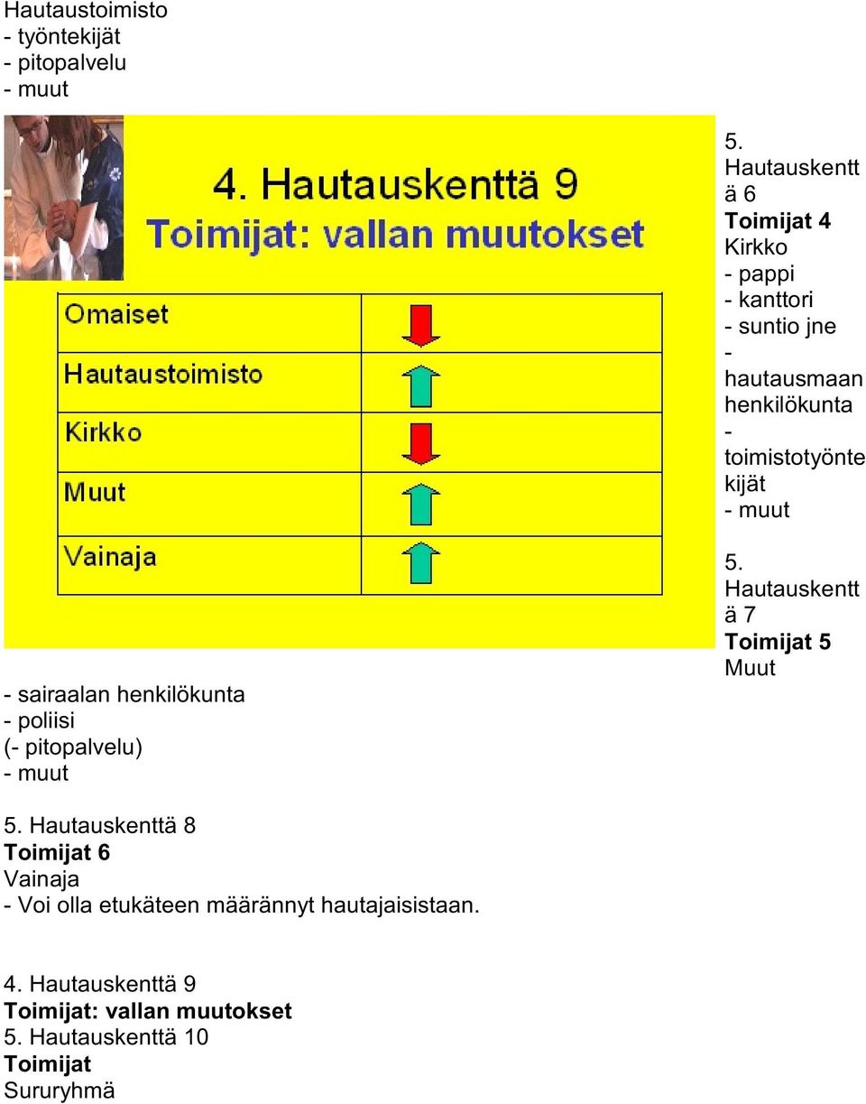 kijät - muut - sairaalan henkilökunta - poliisi (- pitopalvelu) - muut 5. Hautauskentt ä 7 Toimijat 5 Muut 5.